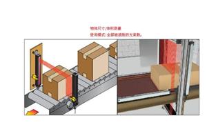 測量光幕在監控和測量物體尺寸的應用原理和常見使用場景